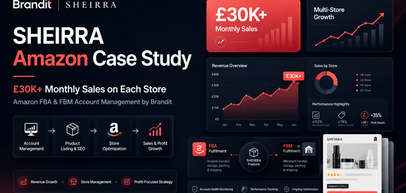 Amazon FBA Services , Amazon VA service