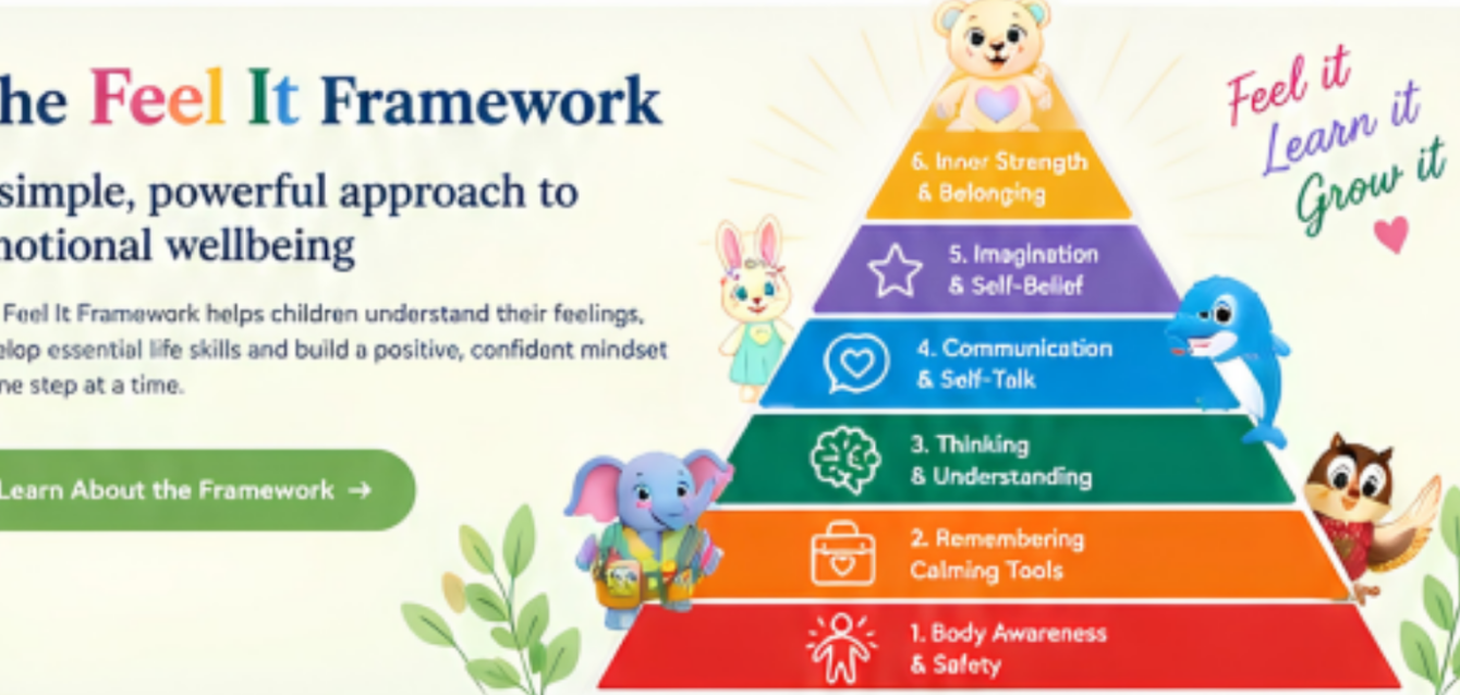 Mini Magical Minds - Case Study(2)
